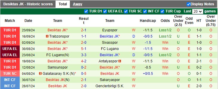 Nhận định, soi kèo Ajax vs Besiktas, 2h00 ngày 27/9 - Ảnh 2