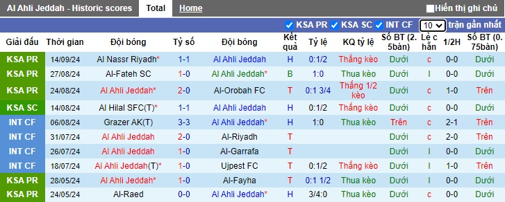 Nhận định, soi kèo Al-Ahli vs Persepolis, 01h00 ngày 17/9: Chia điểm - Ảnh 4