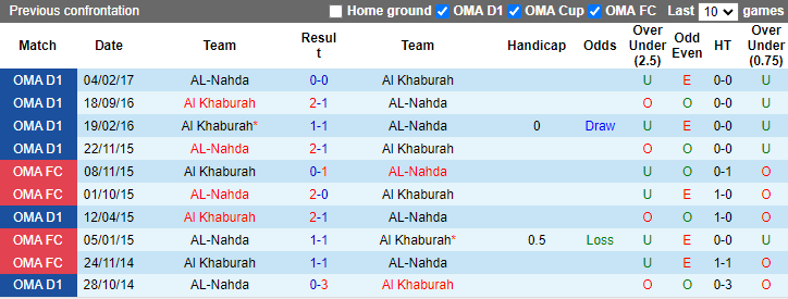 Nhận định, soi kèo Al Khaburah vs AL-Nahda, 22h45 ngày 25/9: Lợi thế sân bãi - Ảnh 3