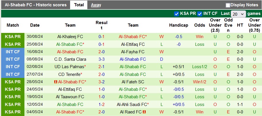 Nhận định, soi kèo Al Qadsiah vs Al-Shabab, 22h00 ngày 15/9: Chủ nhà hưng phấn - Ảnh 2