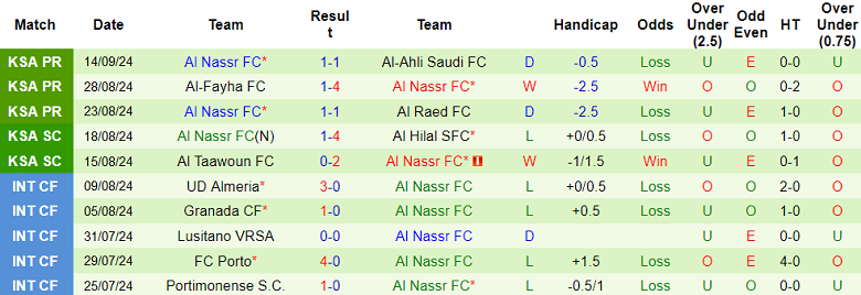 Nhận định, soi kèo Al Shorta vs Al Nassr, 23h00 ngày 16/9: Kết quả dễ đoán - Ảnh 2