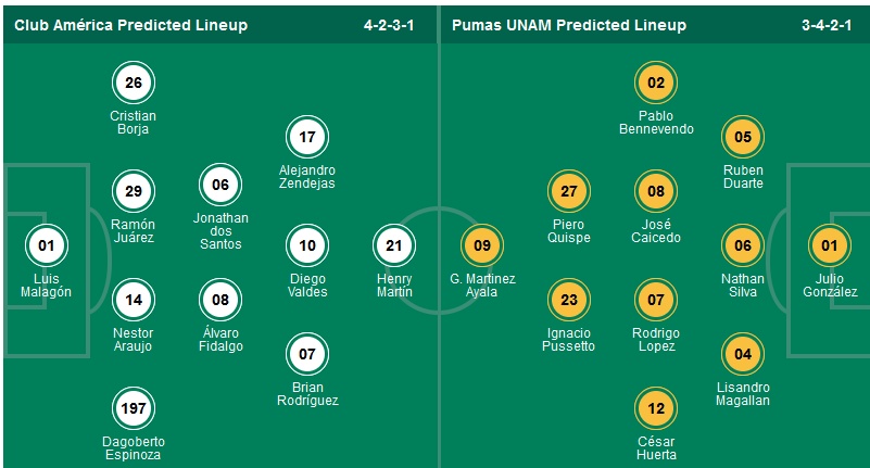 Nhận định, soi kèo Club America vs Pumas UNAM, 07h00 ngày 30/9: Khách sợ làm khách - Ảnh 1