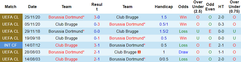 Nhận định, soi kèo Club Brugge vs Dortmund, 02h00 ngày 19/9: Tin vào Die Borrusen - Ảnh 3