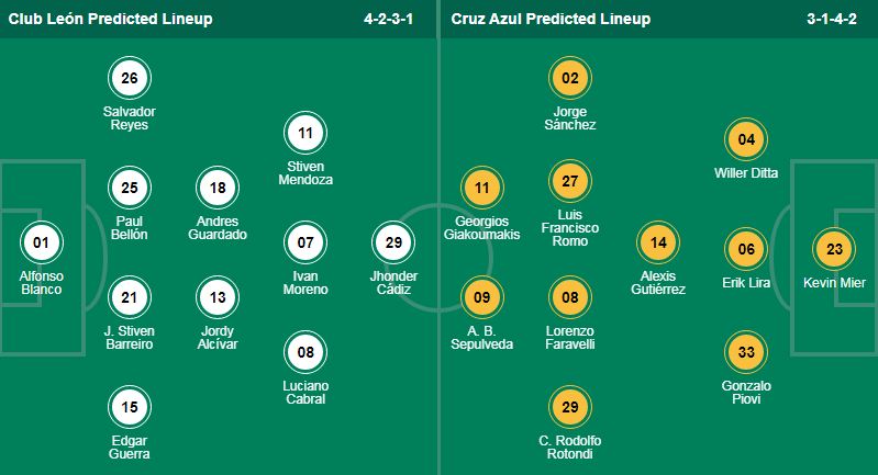 Nhận định, soi kèo Club Leon vs Cruz Azul, 09h35 ngày 15/9: Đạp đáy giữ đỉnh - Ảnh 1