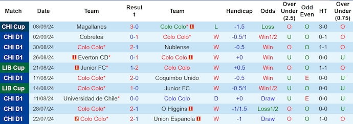 Nhận định, soi kèo Colo Colo vs River Plate, 7h30 ngày 18/9: Ưu thế sân nhà - Ảnh 1