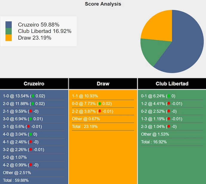 Nhận định, soi kèo Cruzeiro vs Club Libertad, 7h30 ngày 27/9: Ưu thế sân nhà - Ảnh 6