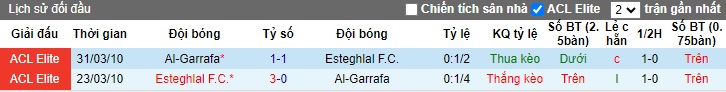 Nhận định, soi kèo Esteghlal vs Al-Gharafa, 01h00 ngày 17/9: 3 điểm cho cửa trên - Ảnh 2