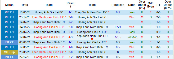 Nhận định, soi kèo HAGL vs Nam Định, 17h00 ngày 28/9: Phố núi ăn mừng - Ảnh 4