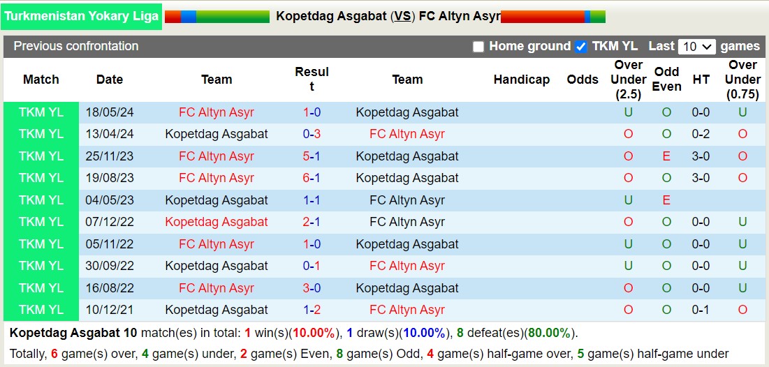 Nhận định, soi kèo Kopetdag Asgabat vs Altyn Asyr, 16h00 ngày 23/9: Không có bất ngờ - Ảnh 7