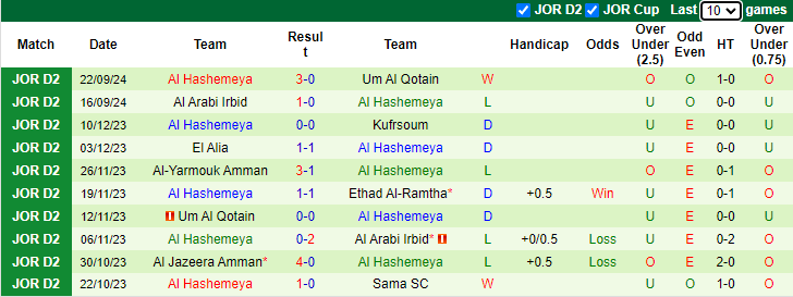 Nhận định, soi kèo Kufrsoum vs Al Hashemeya, 20h00 ngày 30/9: Tin vào khách - Ảnh 2