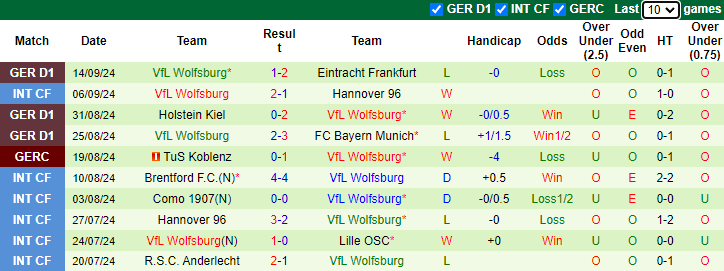 Nhận định, soi kèo Leverkusen vs Wolfsburg, 20h00 ngày 22/9: Bầy sói khó săn - Ảnh 2