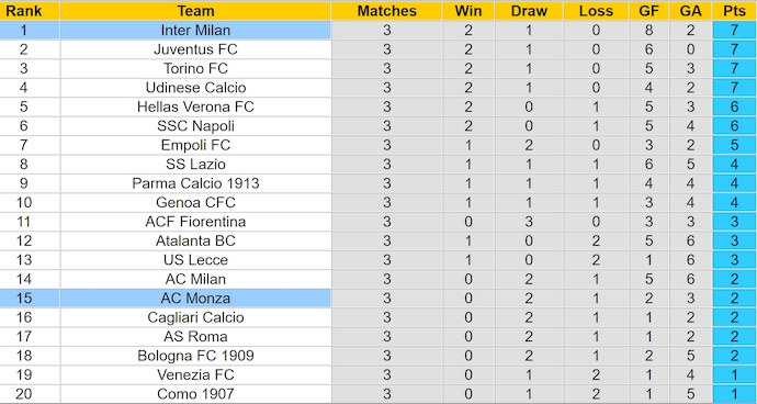 Nhận định, soi kèo Monza vs Inter Milan, 1h45 ngày 16/9: Không dễ cho khách - Ảnh 4