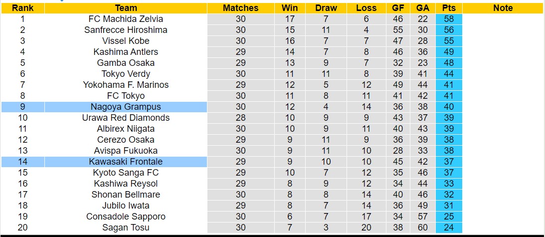 Nhận định, soi kèo Nagoya Grampus vs Kawasaki Frontale, 14h00 ngày 22/9: Tin vào chủ nhà - Ảnh 4