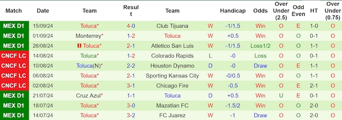 Nhận định, soi kèo Pachuca vs Toluca, 8h00 ngày 18/9: Khó phân thắng bại - Ảnh 2