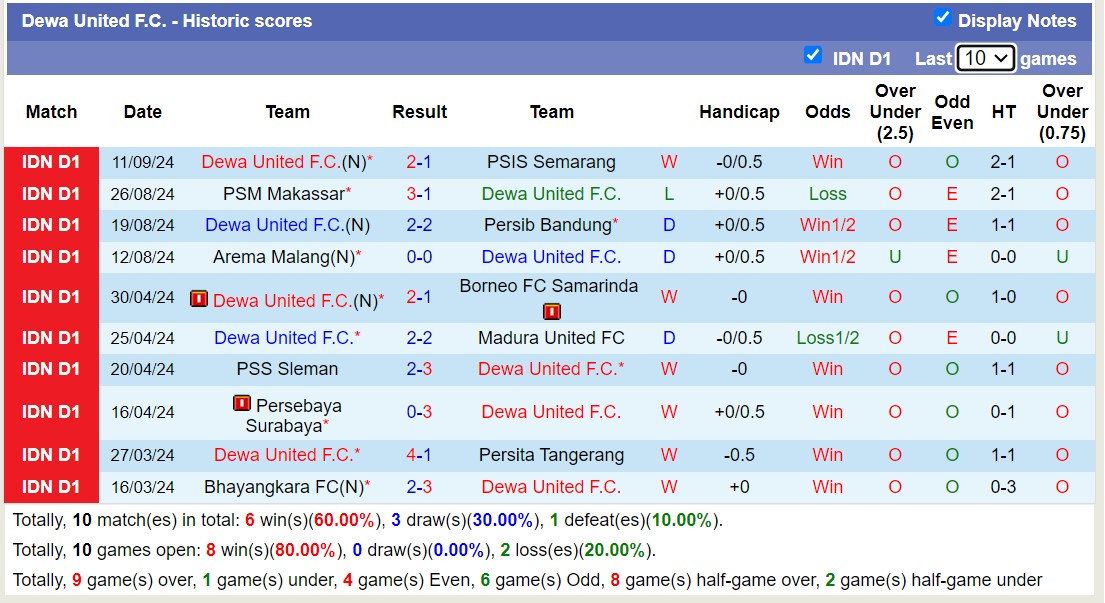 Nhận định, soi kèo Persija Jakarta vs Dewa United, 19h00 ngày 16/9: Niềm vui trên tổ ấm - Ảnh 6