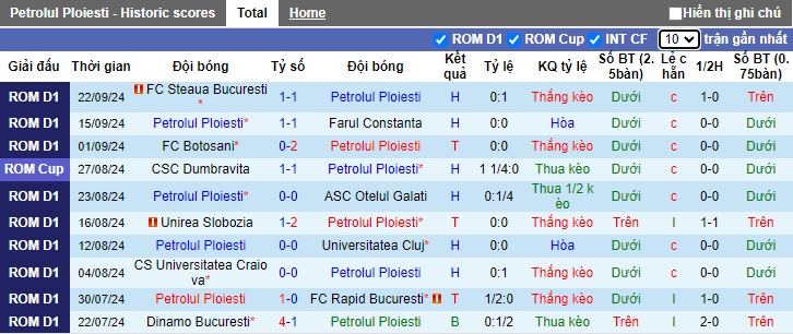 Nhận định, soi kèo Petrolul Ploiesti vs Hermannstadt, 22h00 ngày 27/9: Khó phân thắng bại - Ảnh 4