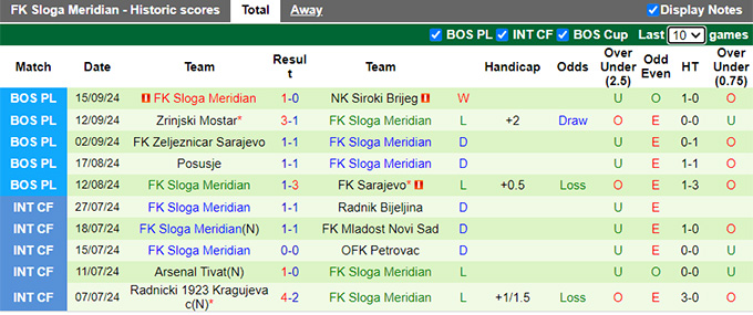 Nhận định, soi kèo Velez Mostar vs Sloga Meridian, 23h00 ngày 20/9: Làm khó chủ nhà - Ảnh 3