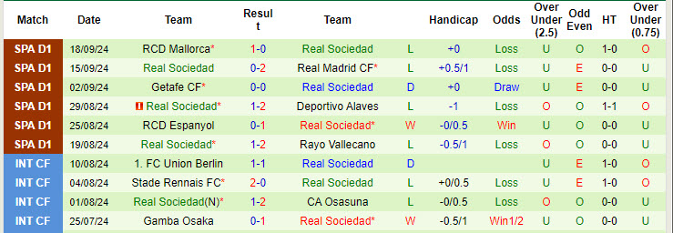 Soi kèo góc Valladolid vs Sociedad, 19h00 ngày 21/9 - Ảnh 2