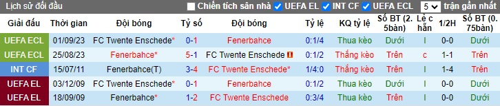 Nhận định, soi kèo Twente vs Fenerbahce, 02h00 ngày 4/10: Chủ nhà ôm hận - Ảnh 2